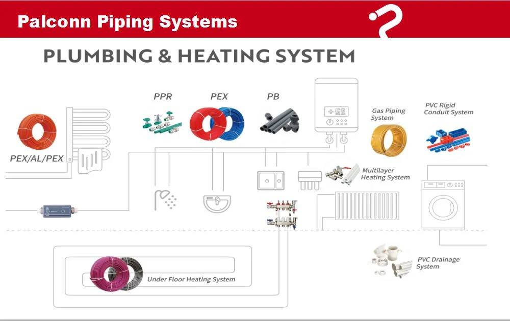 Customization Accepted 3/4&quot;F-1/2&quot;F * 4 Brass Manifold for Floor Heating System