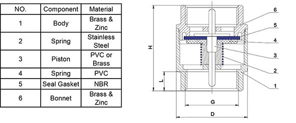 Brass Spring Check Valve with Plastic Core