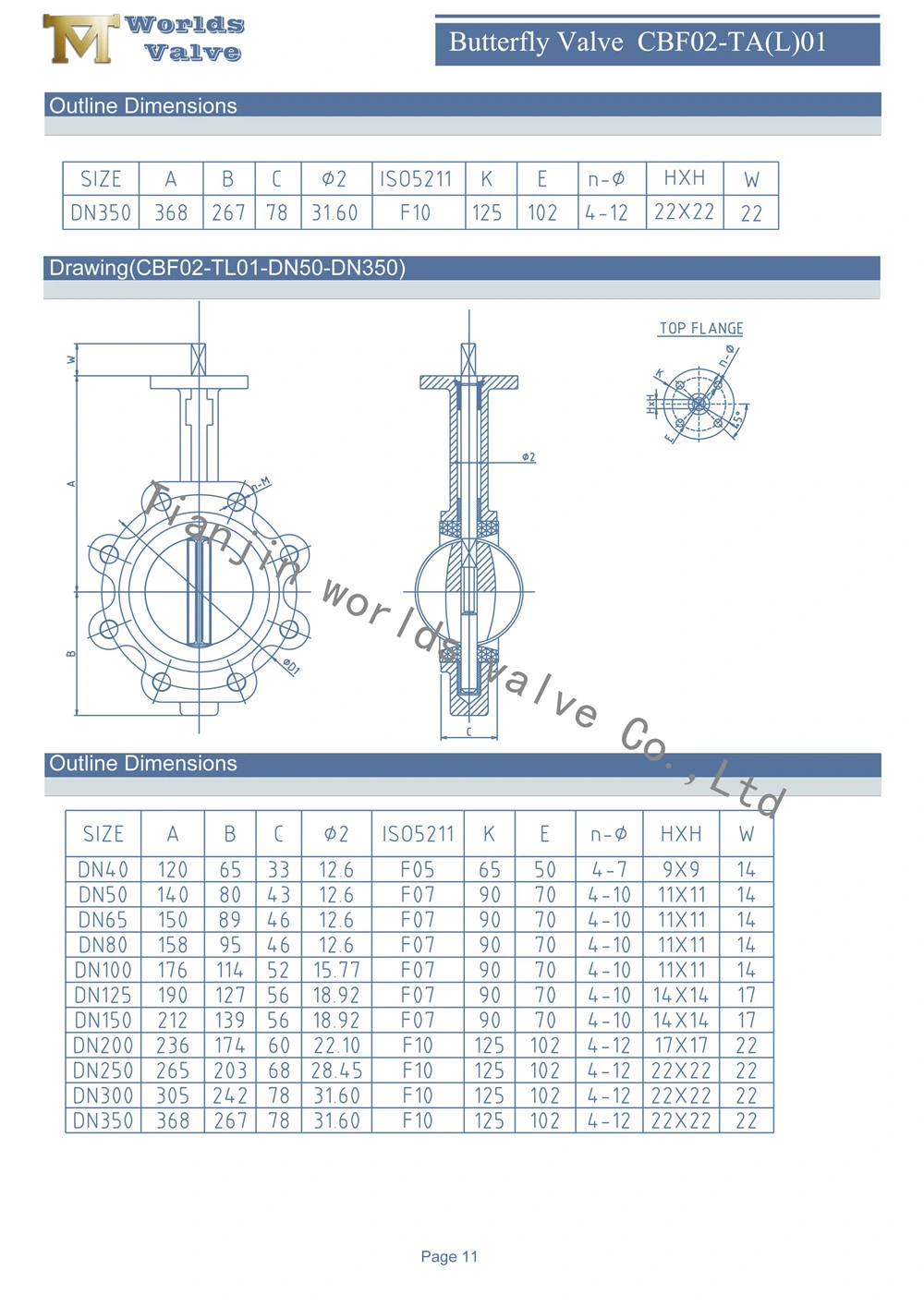 Tianjin Worlds Valve B148 C95200 C95400 C95500 C95800 Bronze Brass Hastelloy Alloy20 Lugged Central Line Handle Lever Butterfly Valve for Sea Water